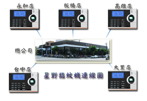 星野指紋機連線圖